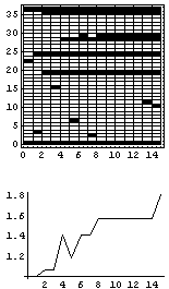 Sparse ruler